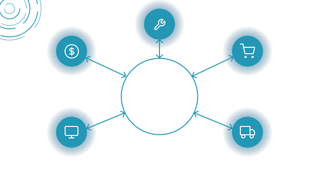 DAOs & Web3 Governance